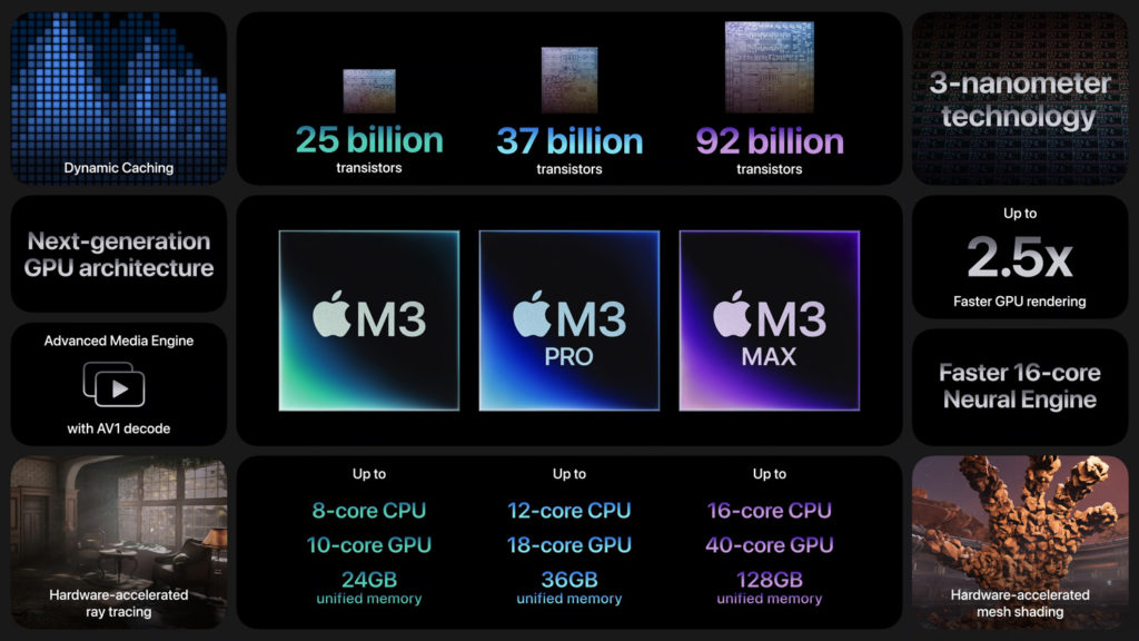 Apple M3 infographic chips