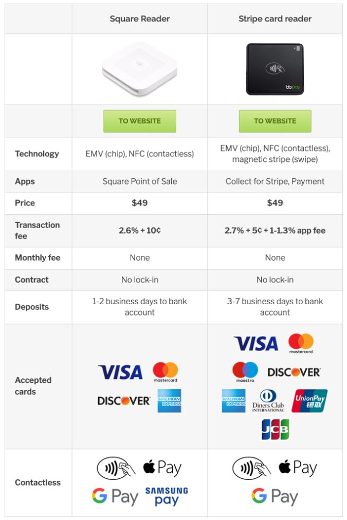 comparison chart square reader vs stripe terminal