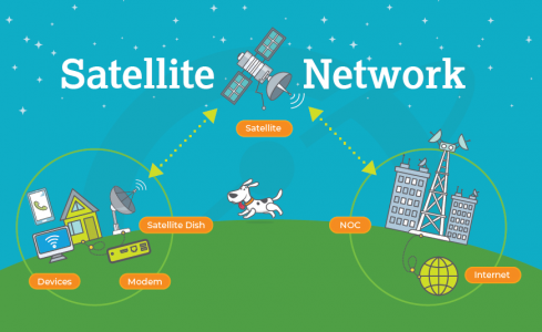 satellite internet network