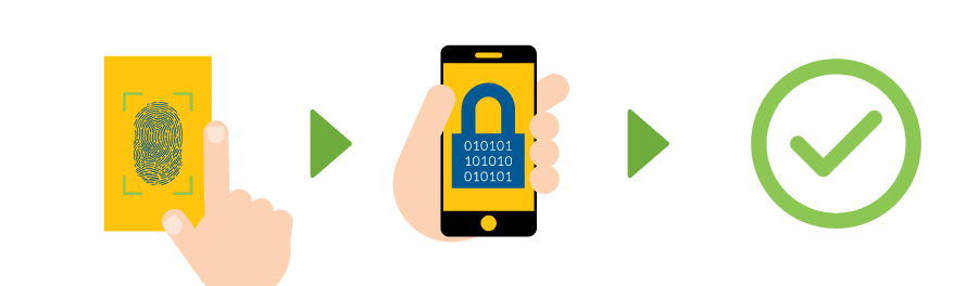 Passwordless security authentication for event sites