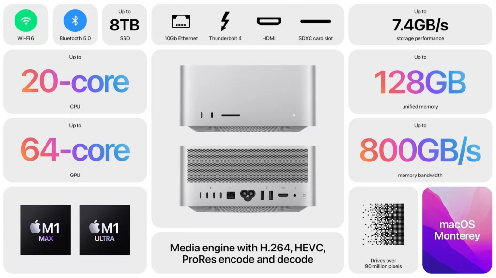 Infographic with the Mac Studio specs